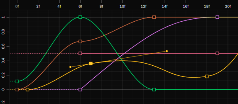 Graph editor with colored bezier animation curves